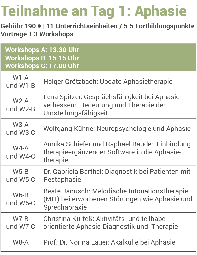 Loguan Online Kongress Aphasie und Demenz Workshop Übersicht Tag 1