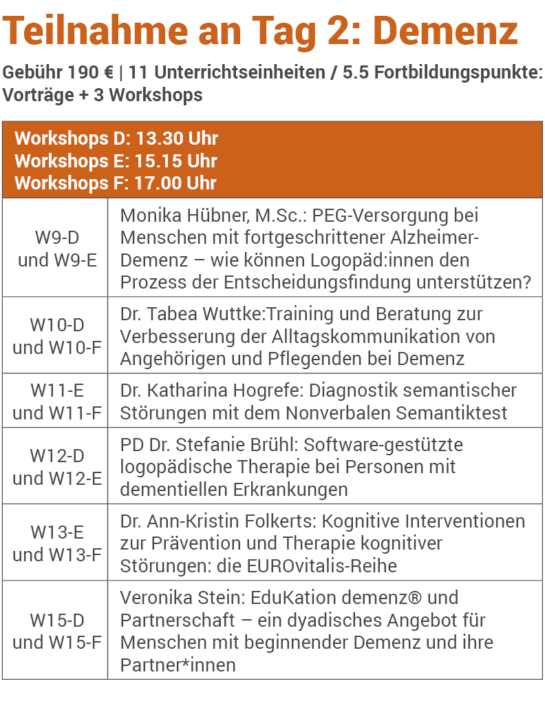 Loguan Online Kongress Aphasie und Demenz Workshop Übersicht Tag 2